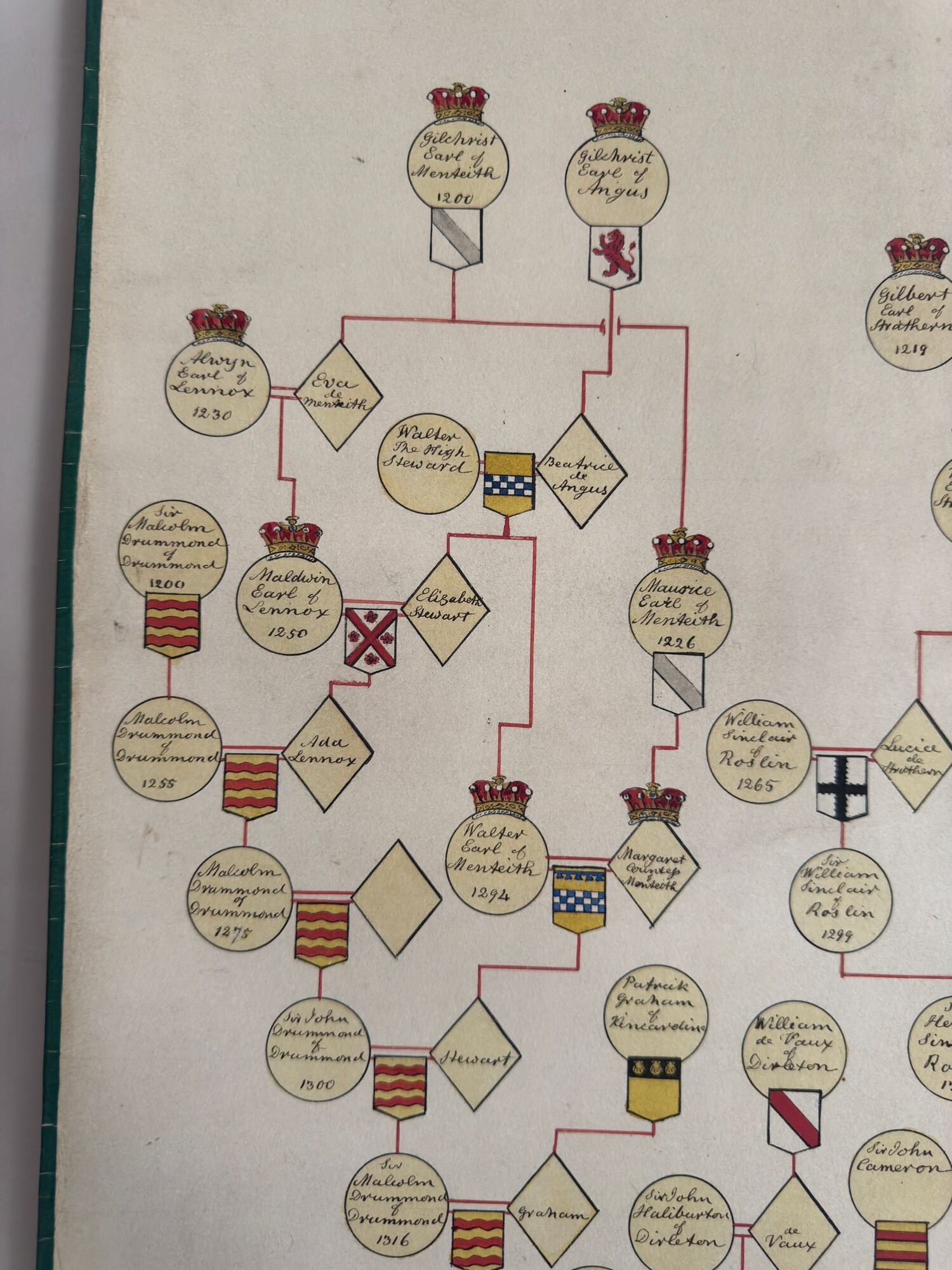 Drummond family pedigree image 10