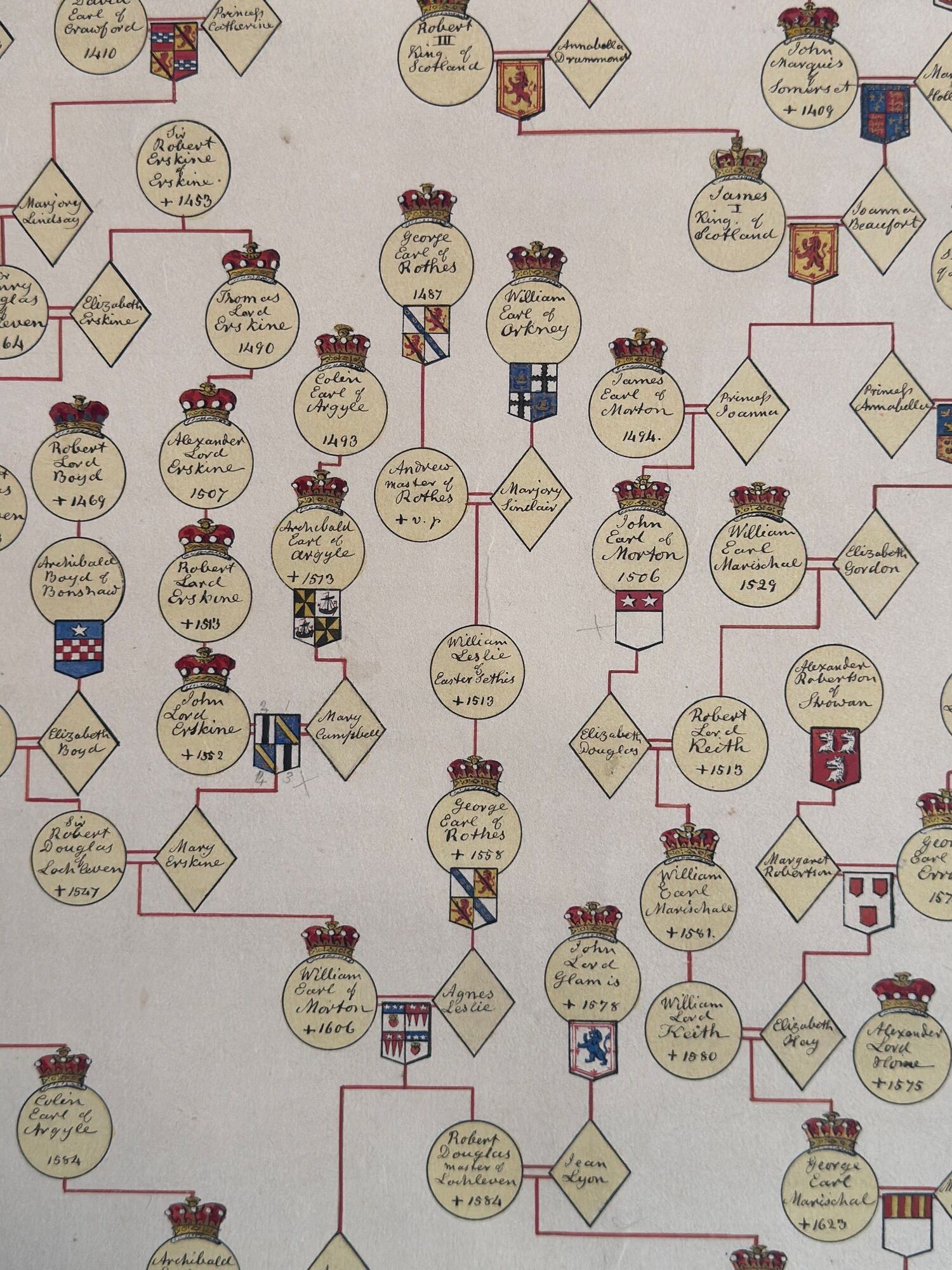 Drummond family pedigree image 8