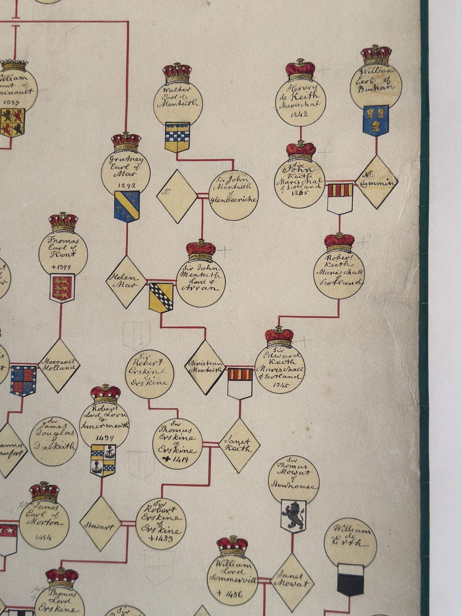 Drummond family pedigree image 6